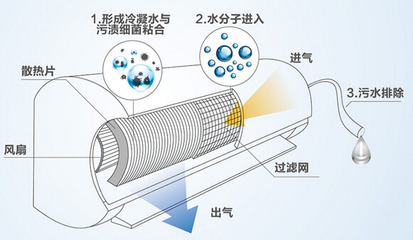 海尔劲铂大1.5匹智能自清洁空调 创新科技引领空调设备制造新潮流