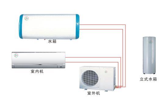 家用三合一空调热水器 空气能热泵的技术应用与市场分析